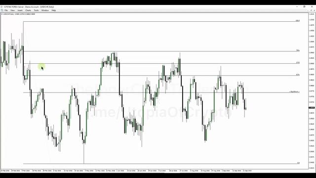 Месяц 1.5 ICT Mentorship Core Content - Equilibrium Vs. Premium ICT НА РУССКОМ