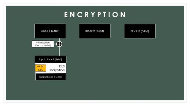 Cipher Block Chaining (CBC) | Cryptography смотреть онлайн