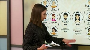 Схема родственных связей: кто кому и кем приходится?