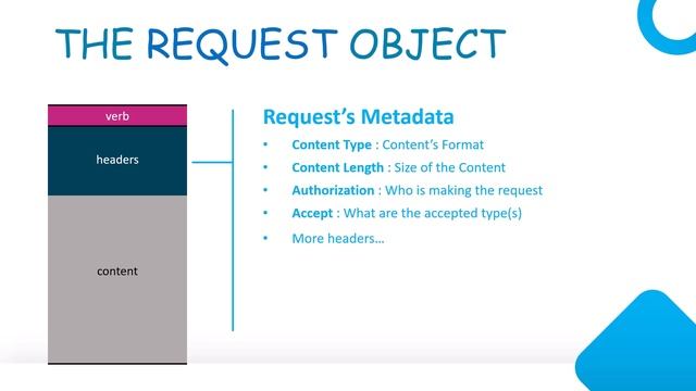 06 REST full API с ASP NET Core Web API .NET 7, HTTP Request (Запрос) в REST full API смотреть онлайн