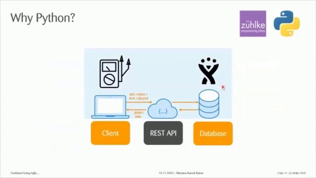 TestStand Goes Agile - Nikolaus (Niko) Naredi-Rainer смотреть онлайн