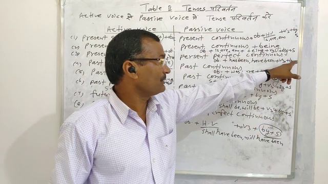 English grammar in easy steps. Active and passive voice смотреть онлайн