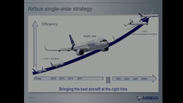 Technoport talk: Smart, green solutions, Christopher Emerson Senior VP Airbus смотреть онлайн