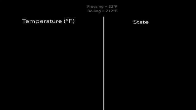 Understanding "State" in React Components смотреть онлайн