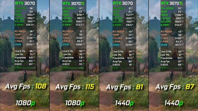 RTX 3070 Vs RTX 3070 Ti | Test In 14 Games | 1080p - 1440p | 2023