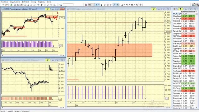 31-07-2020 Утренний брифинг