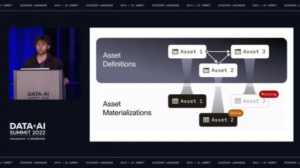 Rethinking Orchestration as Reconciliation: Software-Defined Assets in Dagster