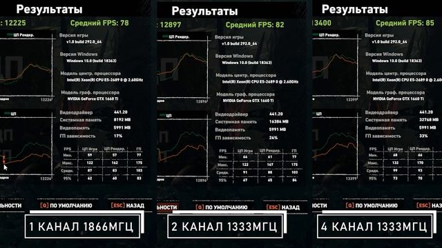 4х канал не нужен!!!! Lga 2011 Xeon E5 2689 + Gtx 1669ti тесты