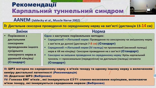 Складності діагностики уражень нервів верхньої кінцівки Розбір клінічних випадків смотреть онлайн