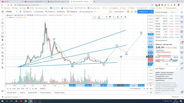 Анализ курса ETH/USD на 20.02.2020. НеВЕРОЯТНЫЙ ПРОГНОЗ по эфиру. смотреть онлайн