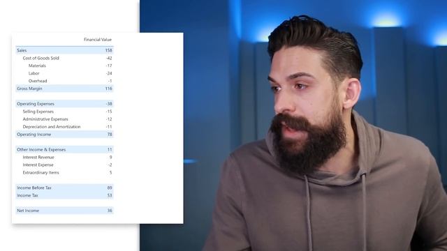 How to Build a Financial Report in Power BI смотреть онлайн