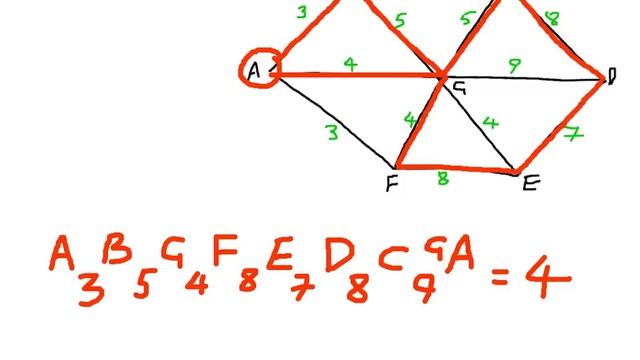 How to use the Nearest Neighbout (to find upper bounds) - TSP смотреть онлайн