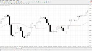Трендовая Forex стратегия H4+M30.Стабильная и прибыльная торговля  для новичков на форекс.