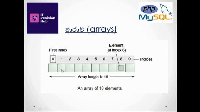 PHP Comments, Variable and Arrays - A/L ICT PHP Programming- Lesson-2 (සිංහලෙන් මුල සිටම) смотреть онлайн