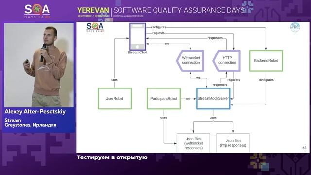 Тестируем в открытую смотреть онлайн