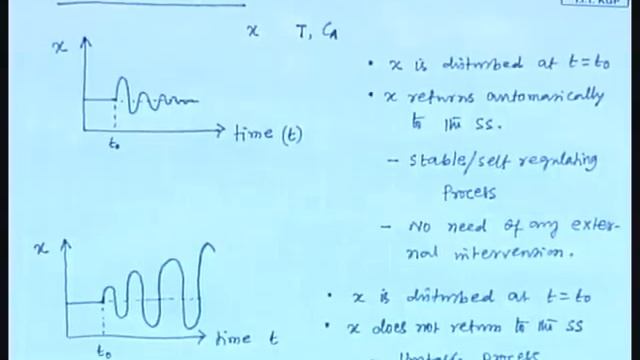 Mod-01 Lec-01 Lecture-01-Introduction to Process Control смотреть онлайн