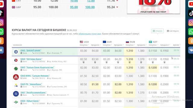 Курс Валют на Сегодня / Утро - 30.08.22 г. 🔥🔥🔥