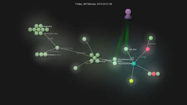 Git tree visualization with Gource смотреть онлайн