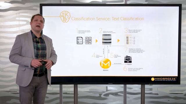 Classification service: Text classification | Mindbreeze Video Blog смотреть онлайн