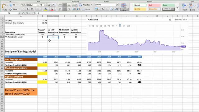 Goldman Sachs (GS) Stock Analysis and Intrinsic Value | Buy Now or Wait? смотреть онлайн