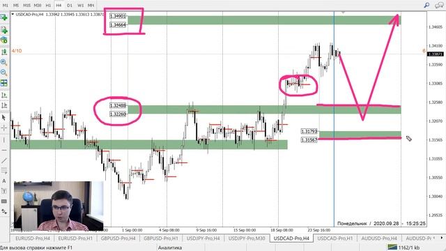 Валютный рынок на Америку, 28 сентября смотреть онлайн
