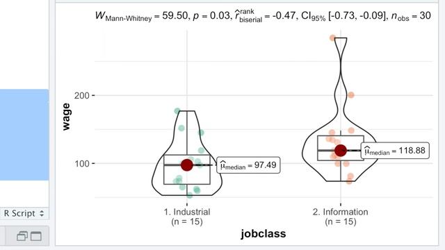 R demo | Mann-Whitney U Test = Wilcoxon Rank Sum Test | How to conduct, visualise, interpret & more смотреть онлайн