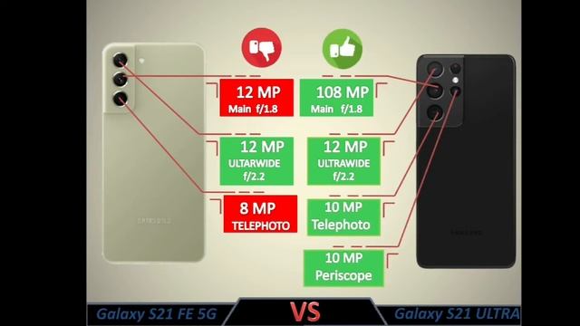 Samsung Galaxy S21 FE 5G vs Samsung Galaxy S21 Ultra(Camera Comparison) смотреть онлайн