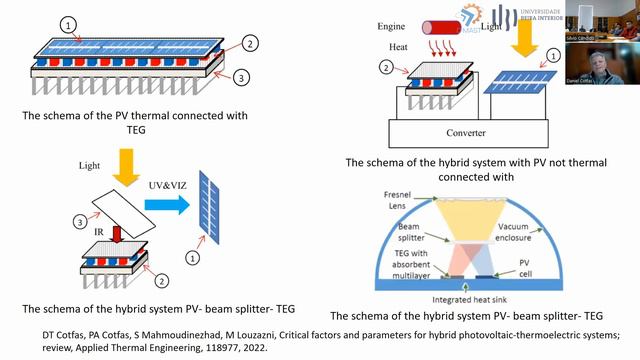 "Innovations in Photovoltaic Technology: Prof. Dr. Daniel Tudor Cotfas Seminar Highlights" смотреть онлайн