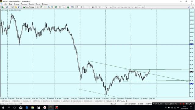 Аналитика обзор нефти от 05.10.17 смотреть онлайн