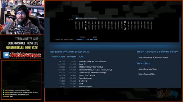 SURPRISING! TERRARIA TOP OF STEAM CHARTS?! смотреть онлайн