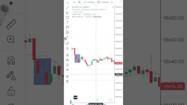 VLOG #10- 9 Jun Option Trading | Intraday Trading | Nifty Option Trading смотреть онлайн