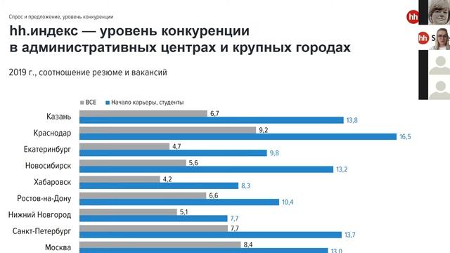 IT-магистратура МАИ. Индустрия 4.0. Онлайн ДОД смотреть онлайн