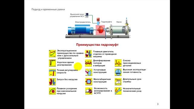 Энергоэффективность. Гидромуфта -альтернатива высоковольтному преобразователю частоты. смотреть онлайн