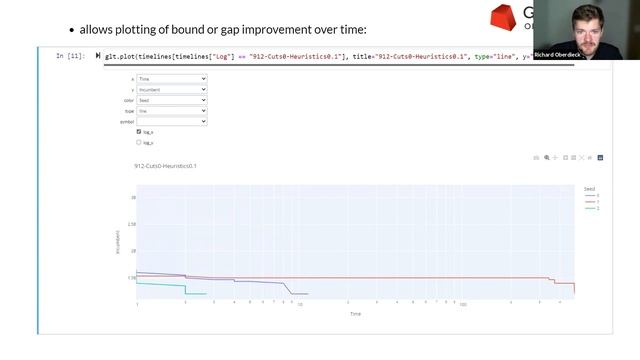 Tech Talk & Chat: Visualization Tools смотреть онлайн