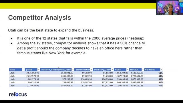 Analytical Powerhouse at Work: Excel, SQL, PowerBI, Python смотреть онлайн