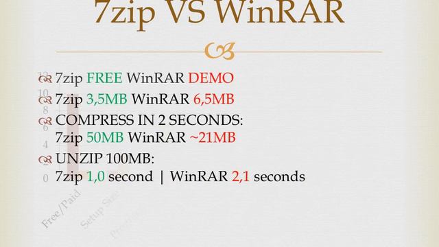 7zip VS WinRAR - What is better? - What is faster? [2021] смотреть онлайн