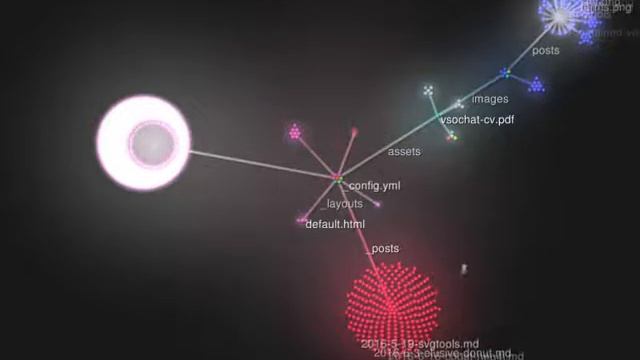 vsoch.github.io Development 2016 смотреть онлайн