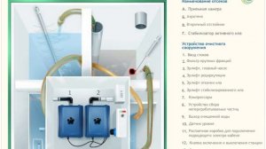 Схема работы септика Топас от Топол Эко