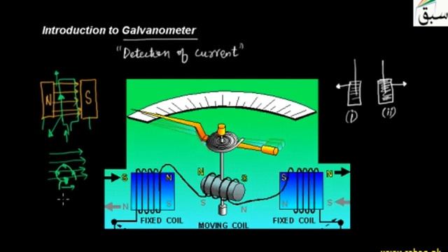 Introduction to Galvanometer, Physics Lecture | Sabaq.pk | смотреть онлайн