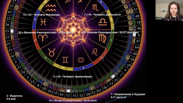 Созерцание 35 + 16 Генного Ключа смотреть онлайн