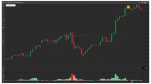 ТОП3 способа как выставить СТОП ЛОСС правильно