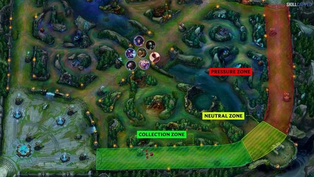 LOL WILD RIFT | ОСНОВЫ МАКРО ИГРЫ смотреть онлайн