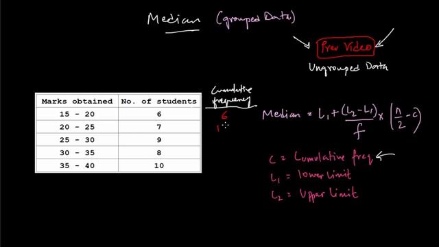Finding median of a grouped data - Part 2 | Statistics смотреть онлайн