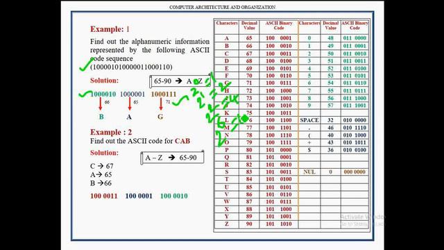ASCII CODE смотреть онлайн