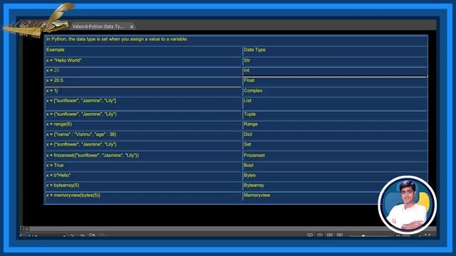 Learn Python Complete Course | Step By Step | Data Types | By: Ponnuri Gopie Krishna | Part - 6 смотреть онлайн