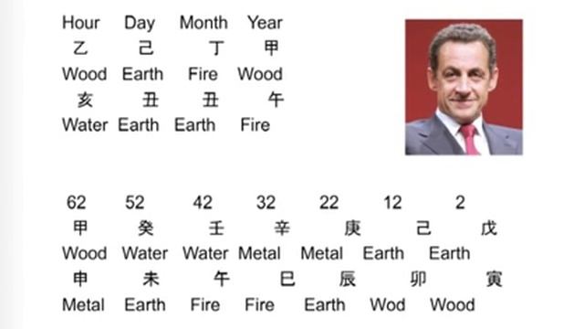 2. Дата рождения и здоровье. Мастер фэн-шуй Рэймонд Ло. смотреть онлайн