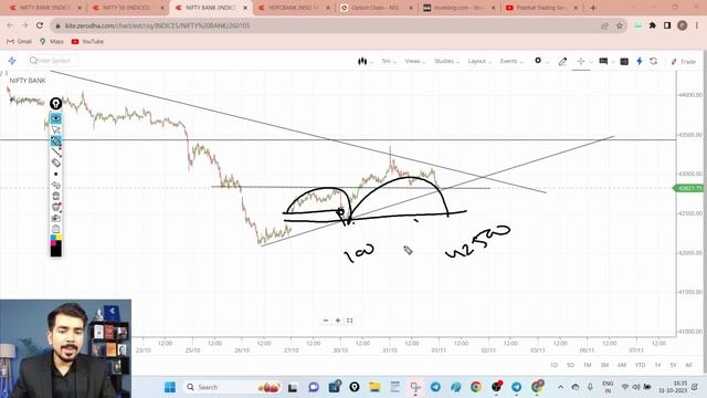 [ Zero to Hero ] Intraday Trading Stocks for ( 1 November 2023 ) Bank Nifty [ Expiry ] Analysis смотреть онлайн