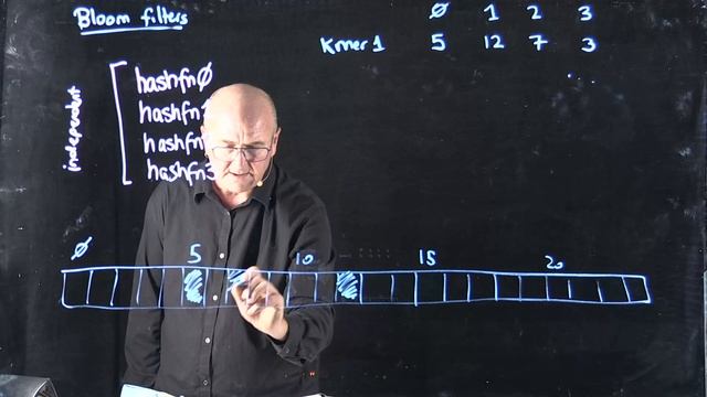 Bloom Filters смотреть онлайн