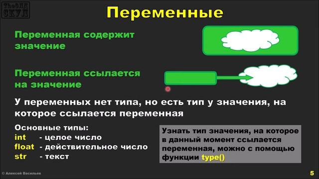 Изучаем Python. 1. Знакомство с языком смотреть онлайн