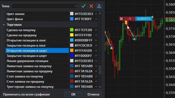 Tiger Trader Тайгер Трейдер где изменить цвет кружочков на графике